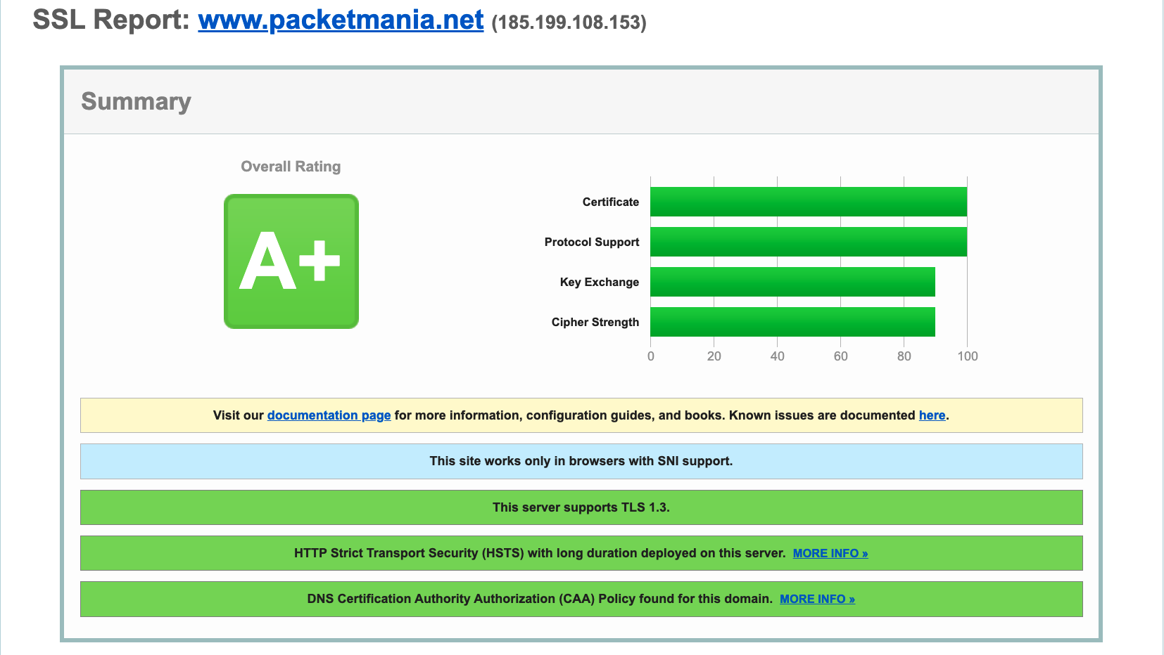 Ssl test