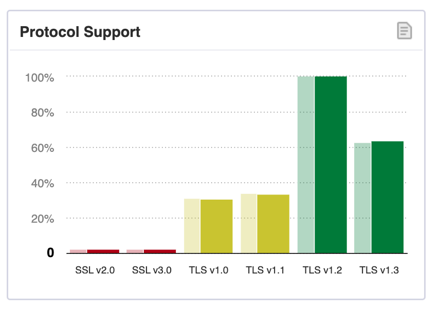 Source: SSL Pulse - 07/03/2023