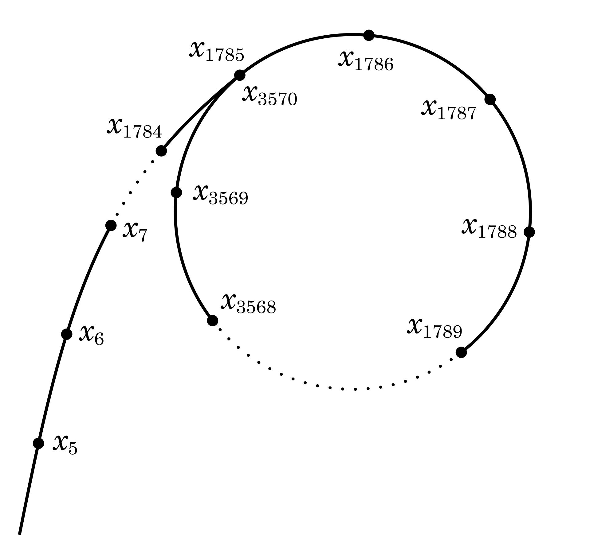 Cycle diagram resembling the Greek letter ρ